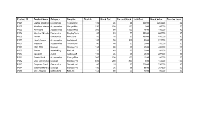 do microsoft excel data entry, data cleaning, vlookup and pivot table